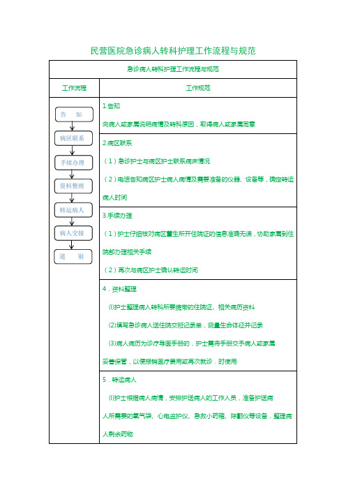 民营医院急诊病人转科护理工作流程与规范