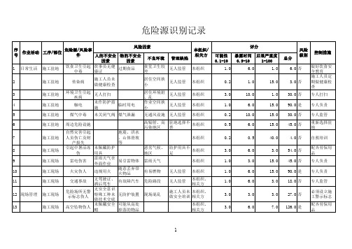 通信工程施工作业危险源识别清单