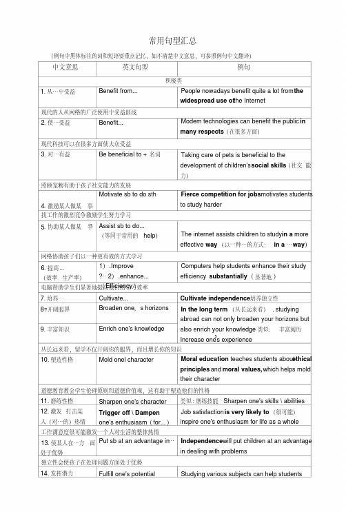 学术类作文常用句型汇总