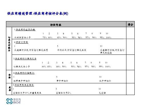 供应商绩效考核评分表