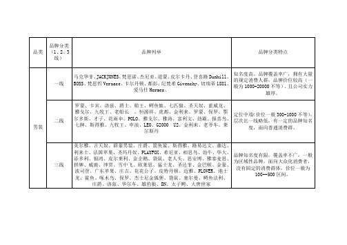 品牌分类标准