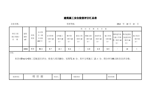 最新评分表JGJ59-2011检查表