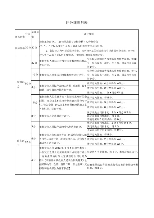 评分细则附表