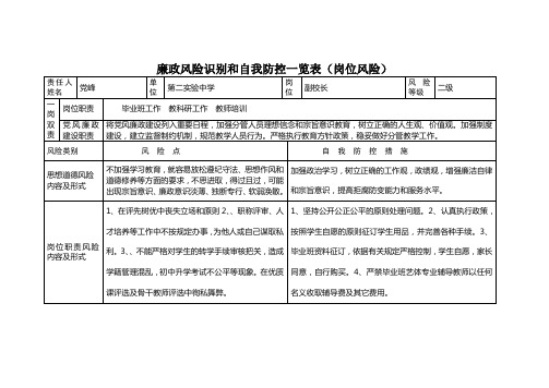 廉政风险识别和自我防控一览表(岗位风险)