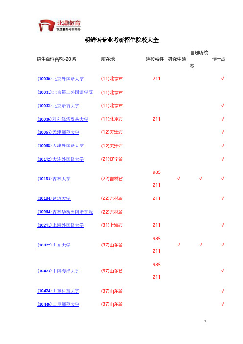 朝鲜语专业考研招生院校大全