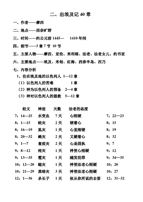 探讨出埃及记