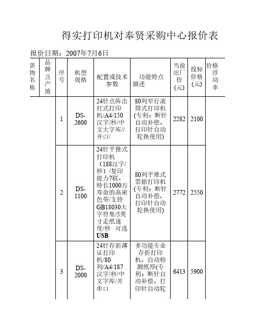 得实打印机对奉贤采购中心报价表