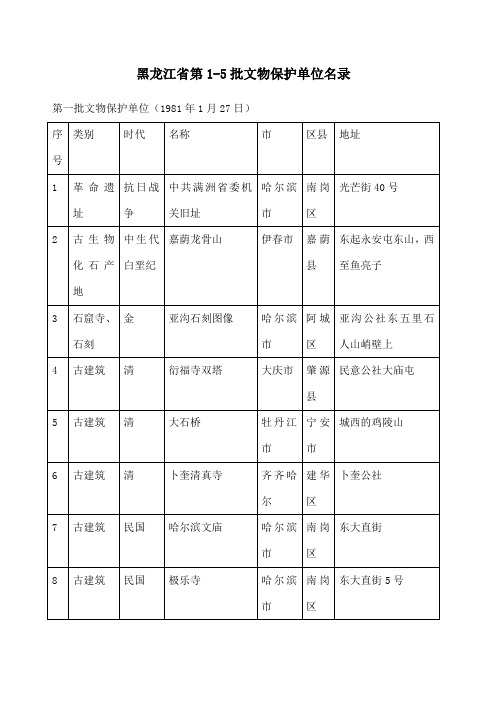 黑龙江省第 批文物保护单位名单