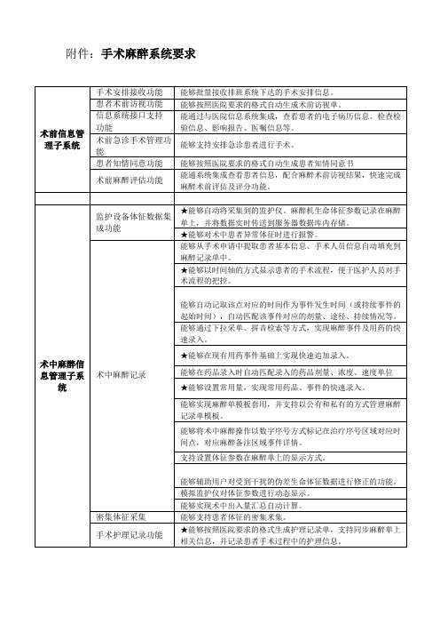 手术麻醉系统要求