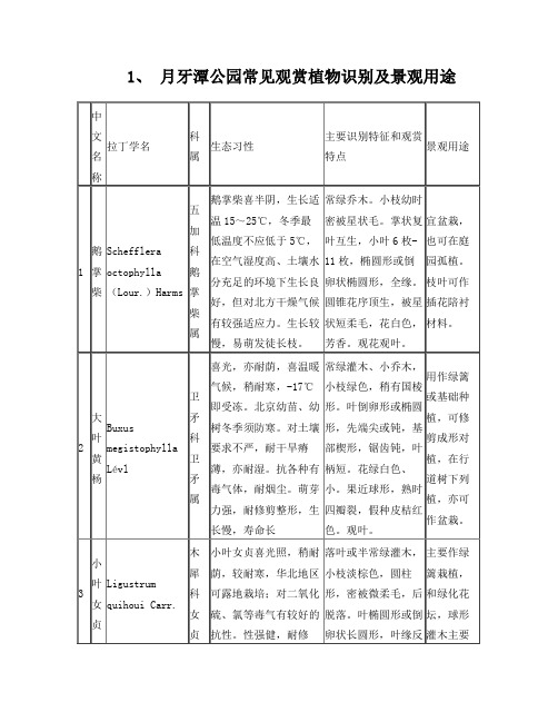 月牙潭公园常见观赏植物识别及景观用途