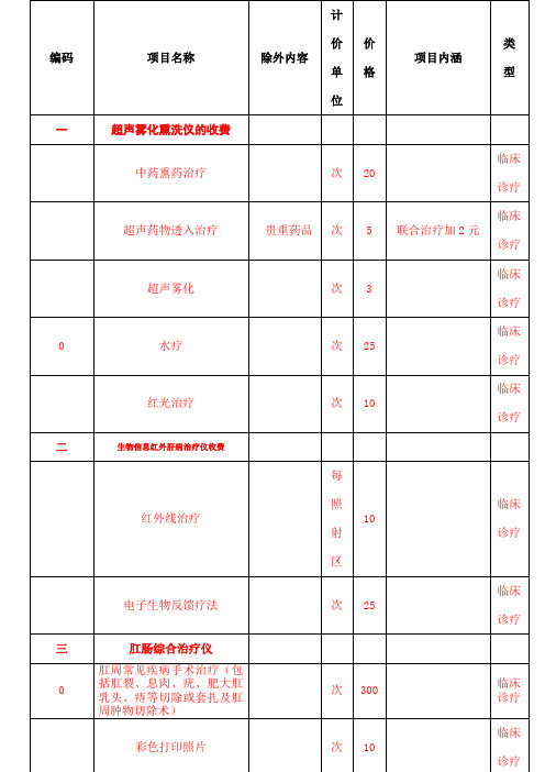 河北省医疗服务收费项目