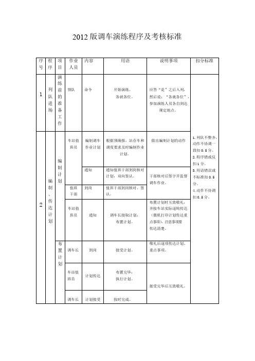 调车作业演练程序及考核标准