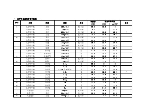 22种药品最高零售价格表