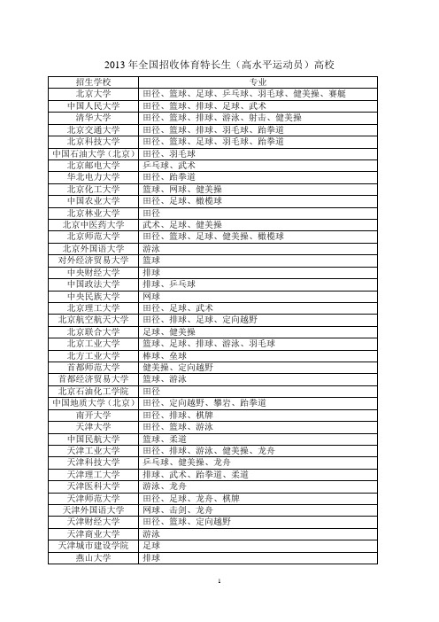 2013年全国招收体育特长生高校