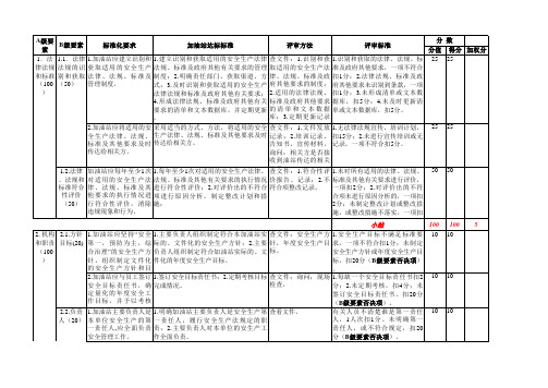 加油站安全标准化考评表