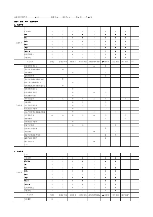 IATF16949-2016-MP-04-05内部审核控制程序