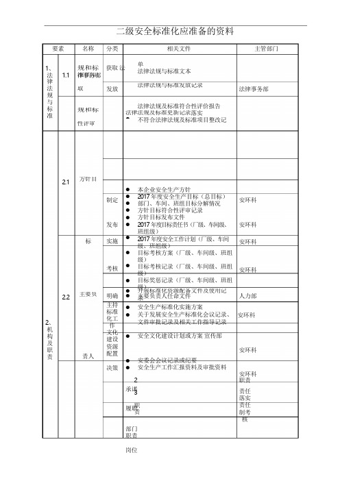 二级安全标准化应准备的资料