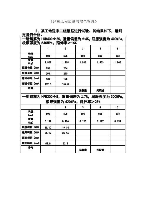 建筑工程质量与安全管理(实训)