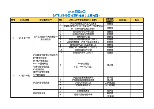 IATF16949审核主要资料清单