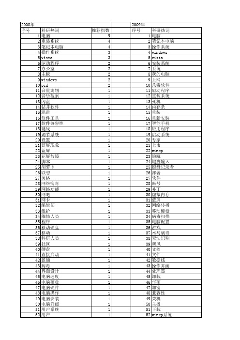 【计算机应用】_电脑系统_期刊发文热词逐年推荐_20140724