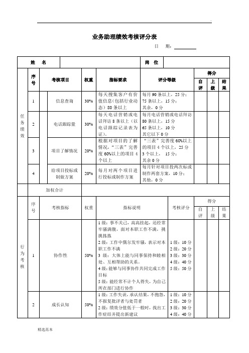 市场部绩效考核评分表