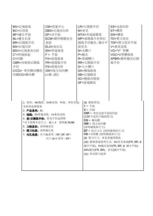 劈刀类型选择