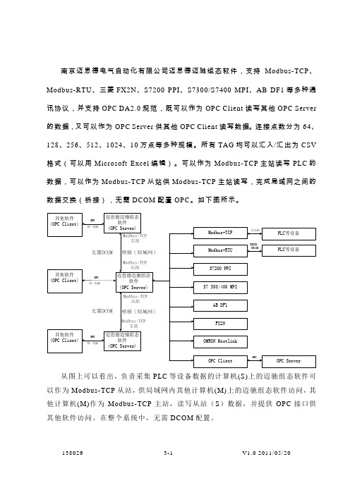 迈思德OPC网关功能简介