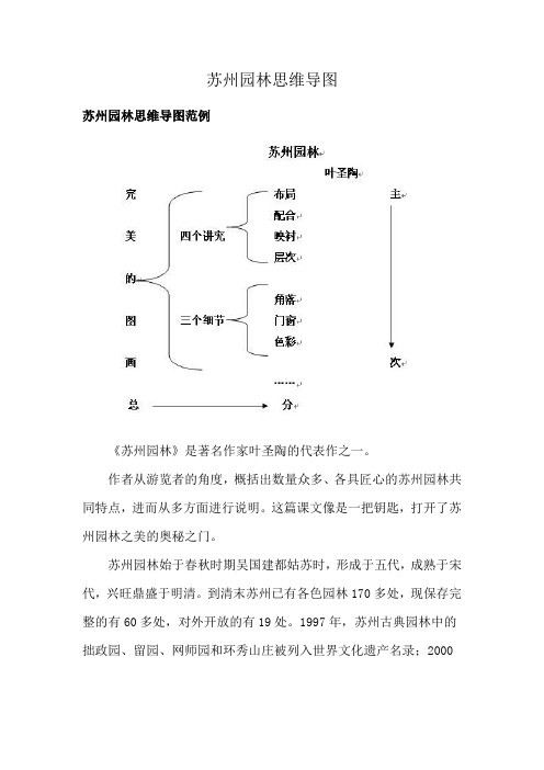 苏州园林思维导图