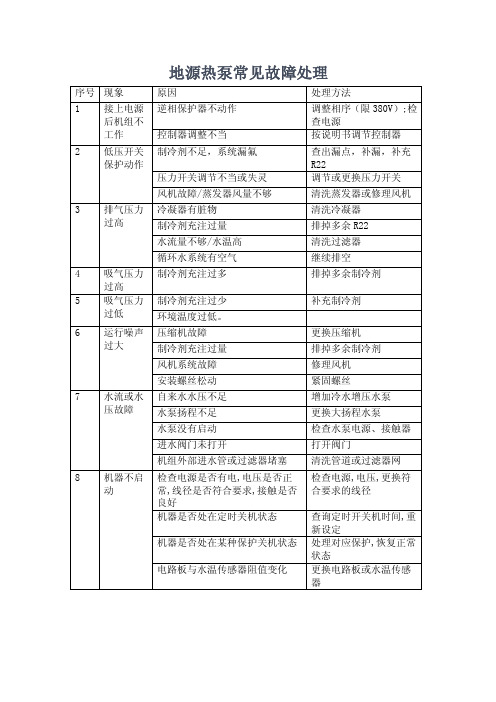 地源热泵常见故障处理