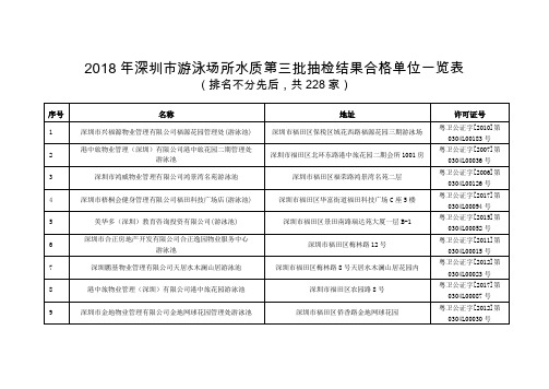 2018年深圳市游泳场所水质第三批抽检结果合格单位一览表