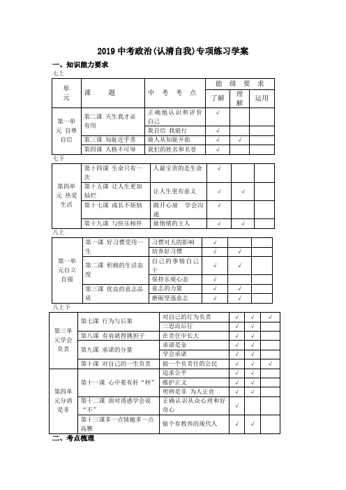 2019中考政治(认清自我)专项练习学案.doc