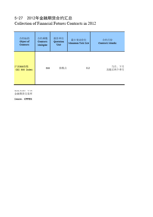 中国证券期货统计年鉴2013：5-27  2012年金融期货合约汇总