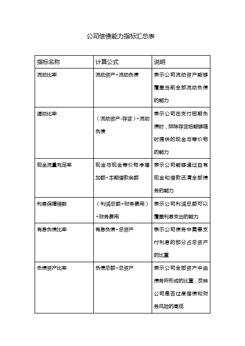 天合光能偿债能力指标汇总表