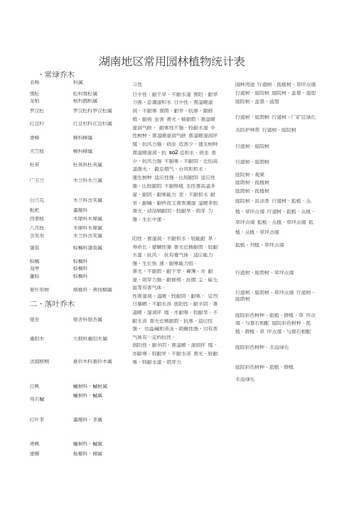 益阳市常用园林植物统计表