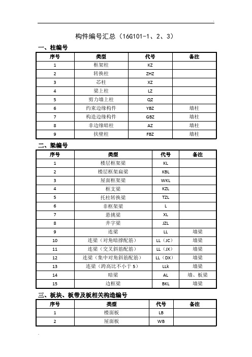 最新结构构件编号大全