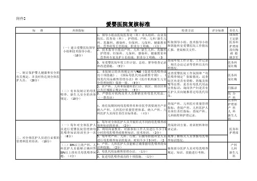 爱婴医院复核标准