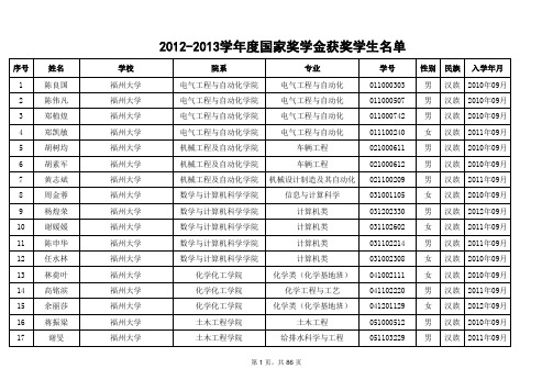 福建省2012-2013学年度国家奖学金获奖学生名单