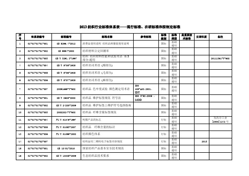 2013纺织行业标准体系表——现行标准、在研标准和拟制定标准