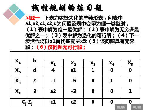 单纯形法习题