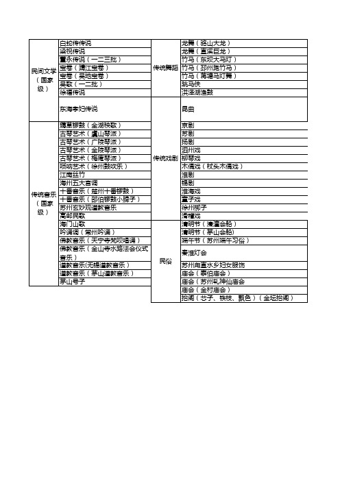 江苏非遗目录