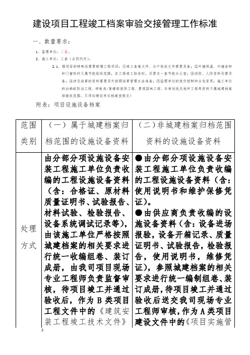 项目工程竣工档案移交备案工作标准2012-11-28