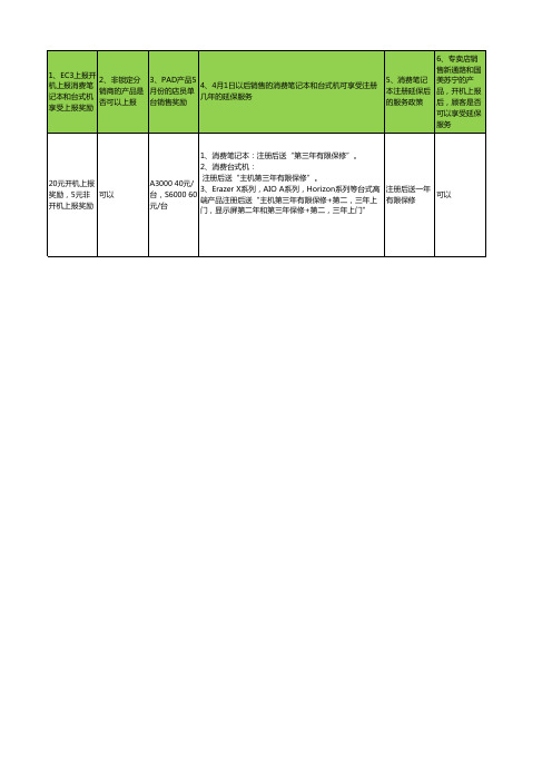 6月份抽查话术(重要)