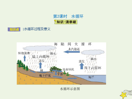 新教材高中地理第二单元从地球圈层看地表环境第二节第2课时水循环课件鲁教版