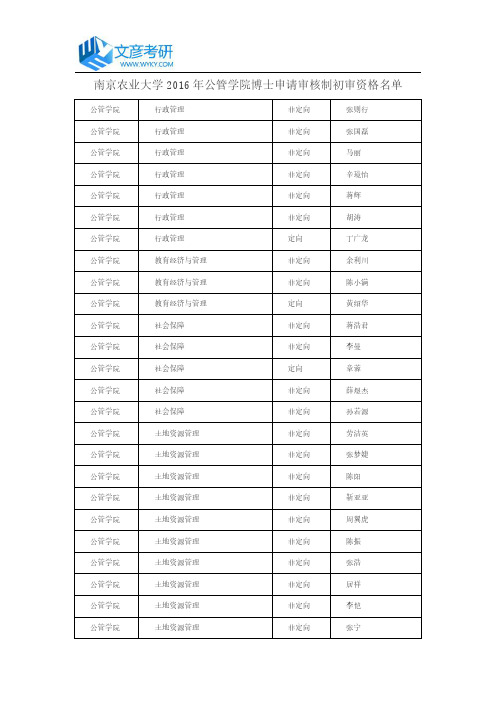 南京农业大学2016年公管学院博士申请审核制初审资格名单