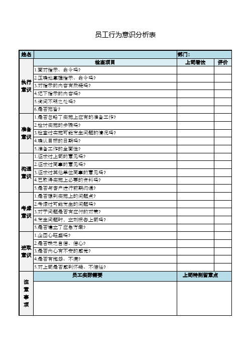 企业员工行为意识分析表