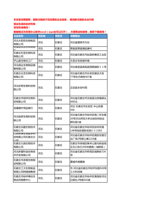 2020新版河北石家庄生物制品企业公司名录名单黄页联系方式大全95家