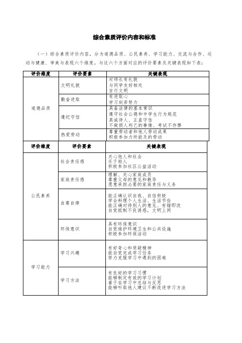 综合素质评价内容和标准