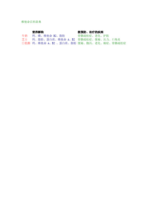 维他命百科辞典