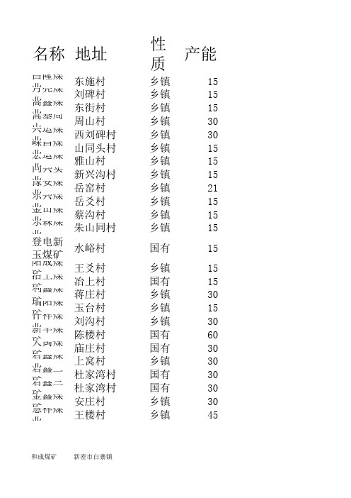 登封部分煤矿情况