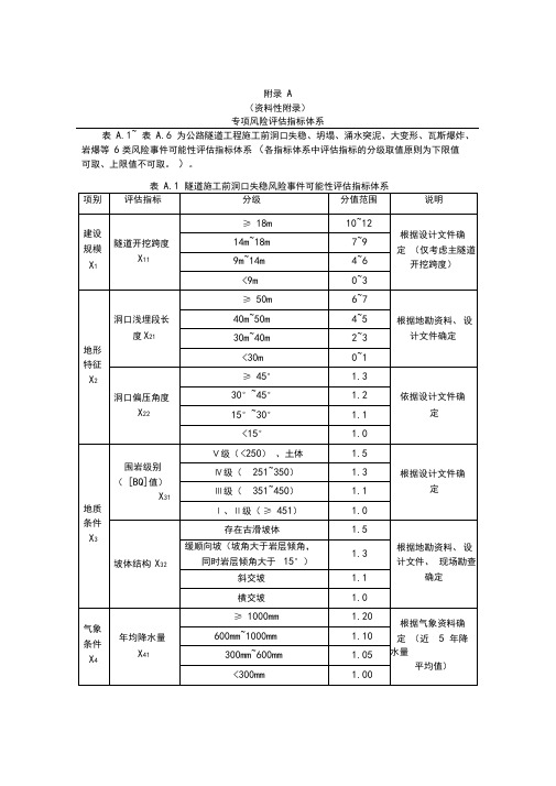 公路工程施工安全风险评估专项风险评估指标体系